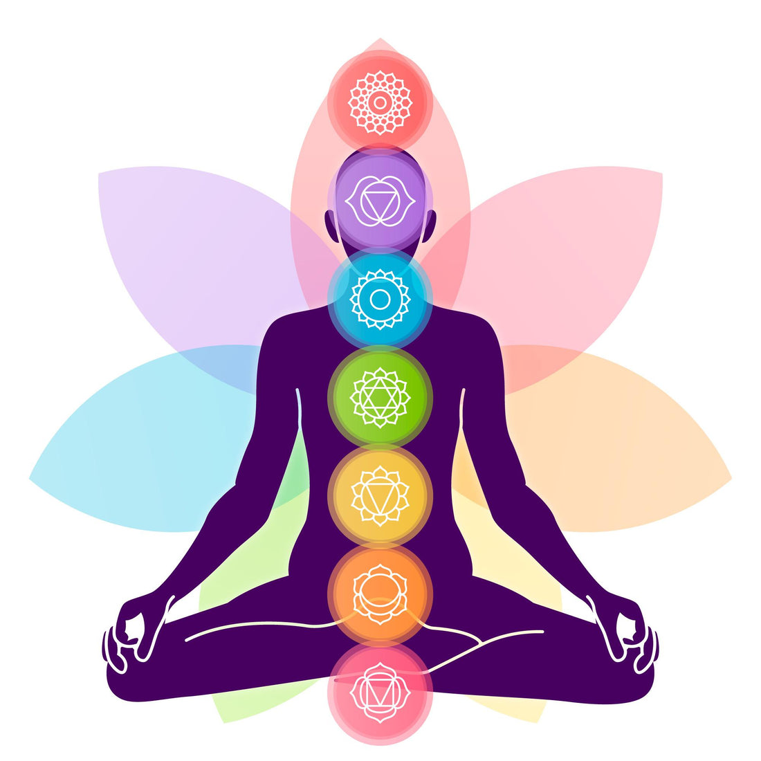 Comprendre et Débloquer les 7 Chakras pour un Bien-être Optimal